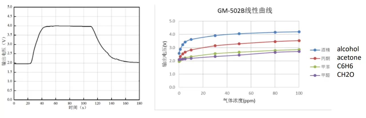 Winsen GM-502B MEMS VOC Gas Sensor - Diagram 2