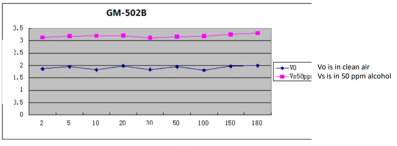 Winsen GM-502B MEMS VOC Gas Sensor - Diagram 3