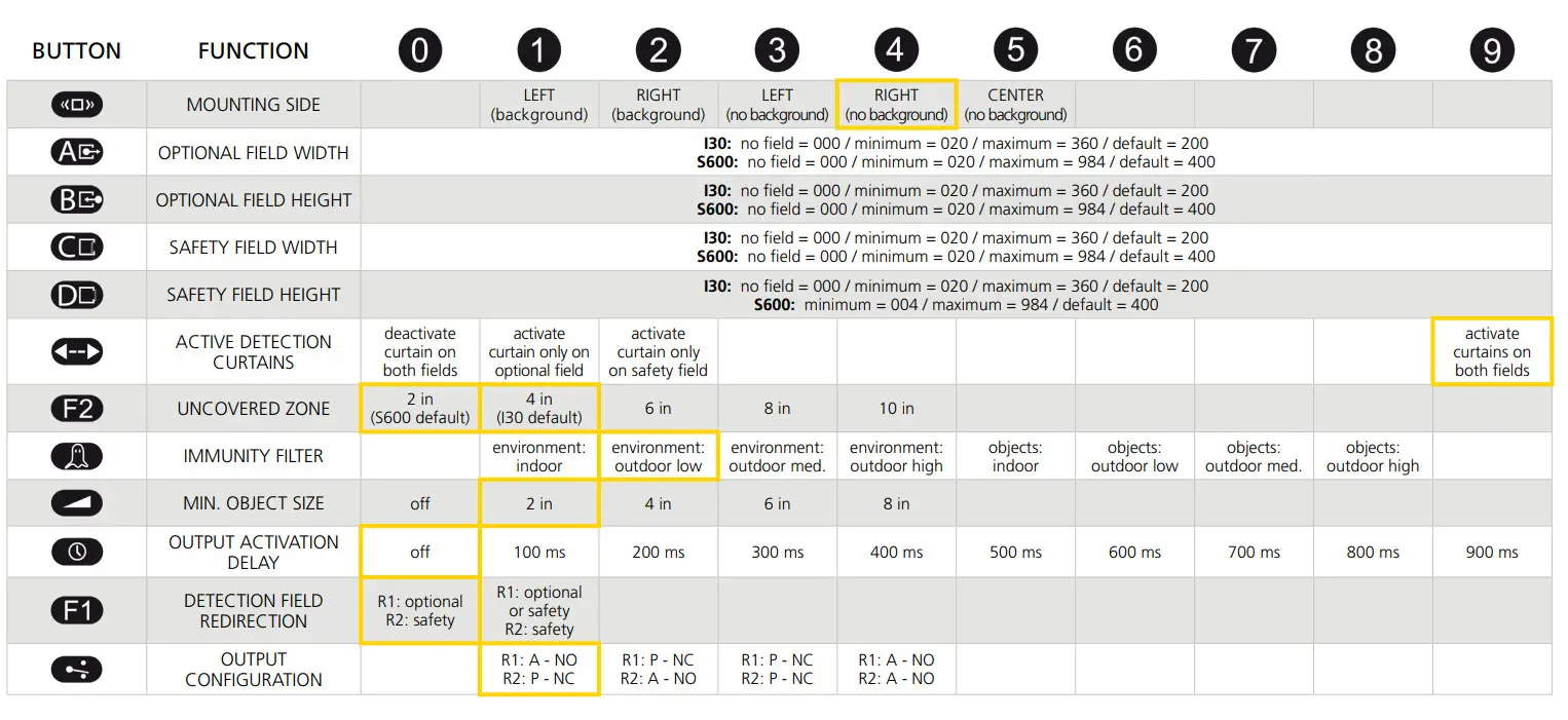 BEA Universal Remote Control - FUNCTIONS 1