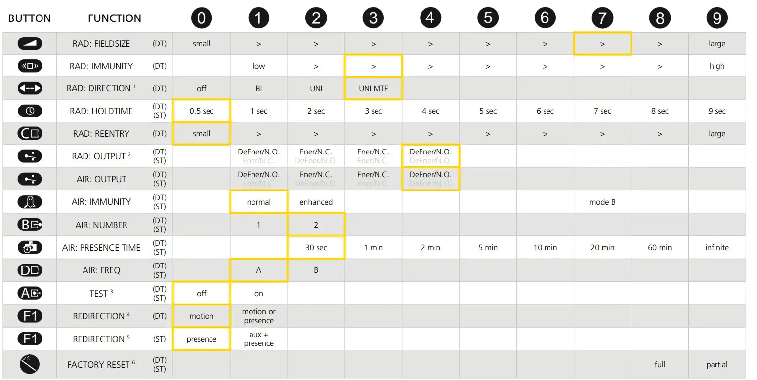 BEA Universal Remote Control - FUNCTIONS 10
