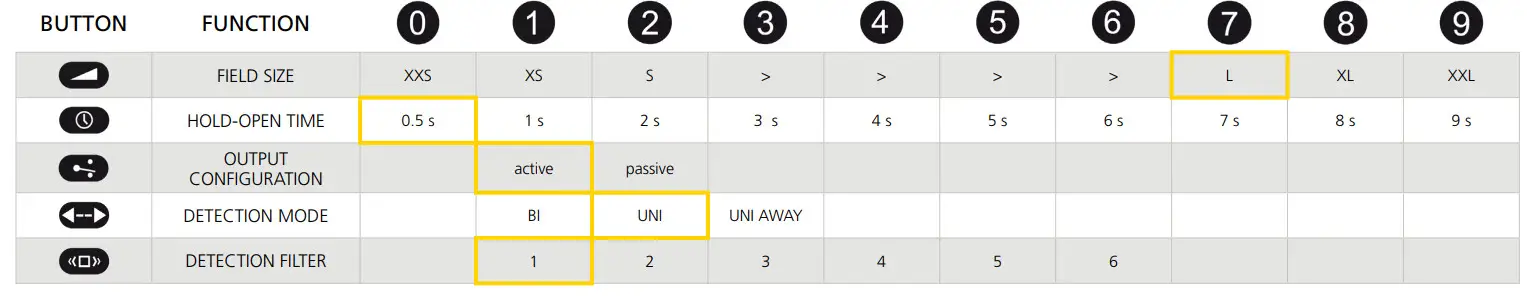 BEA Universal Remote Control - FUNCTIONS 2