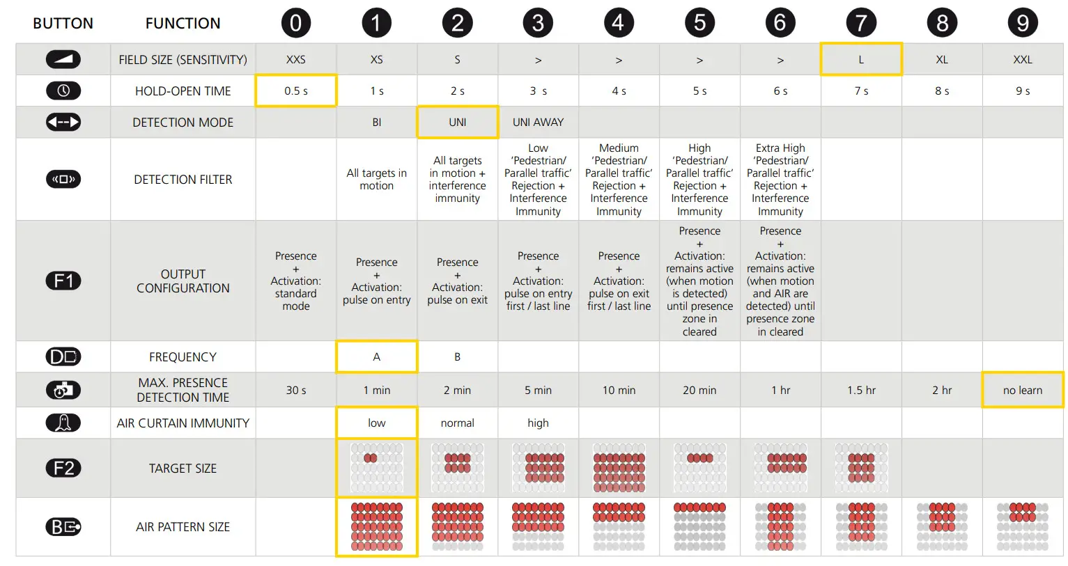 BEA Universal Remote Control - FUNCTIONS 3