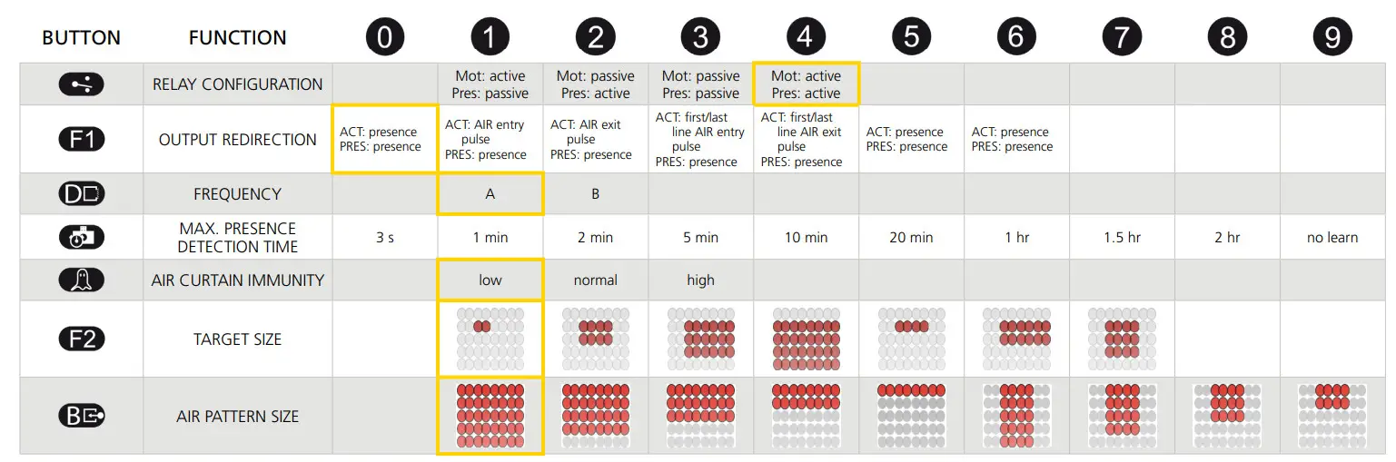 BEA Universal Remote Control - FUNCTIONS 4