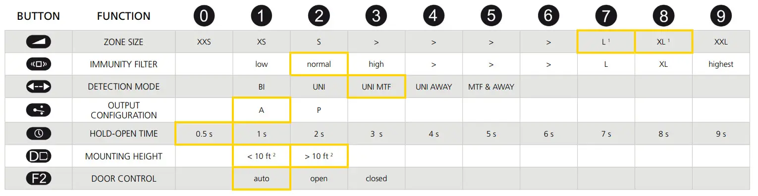 BEA Universal Remote Control - FUNCTIONS 5
