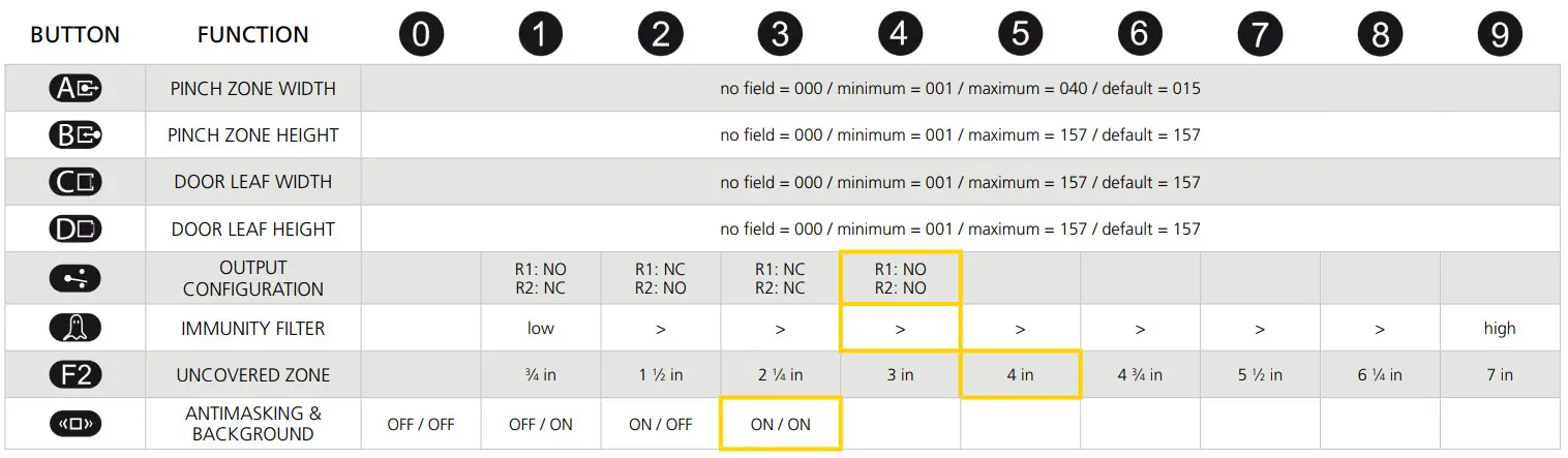 BEA Universal Remote Control - FUNCTIONS 7