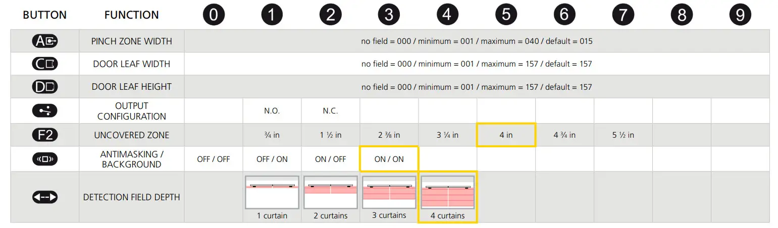 BEA Universal Remote Control - FUNCTIONS 8