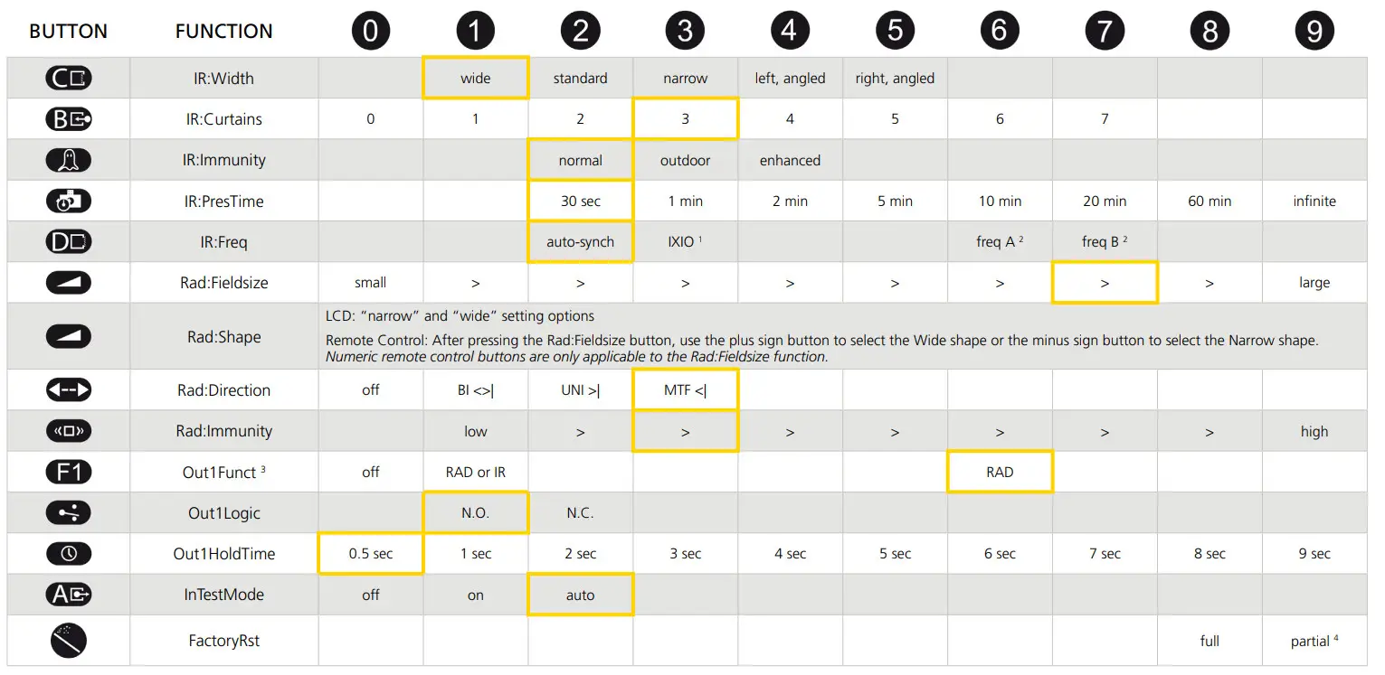 BEA Universal Remote Control - FUNCTIONS 9
