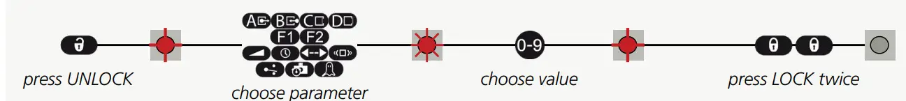 BEA Universal Remote Control - key 2