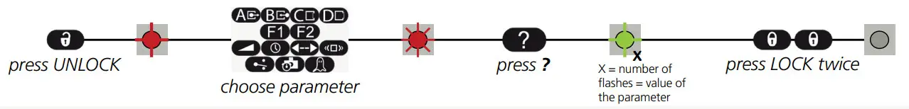 BEA Universal Remote Control - key 3