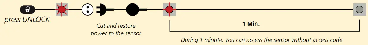 BEA Universal Remote Control - key 8