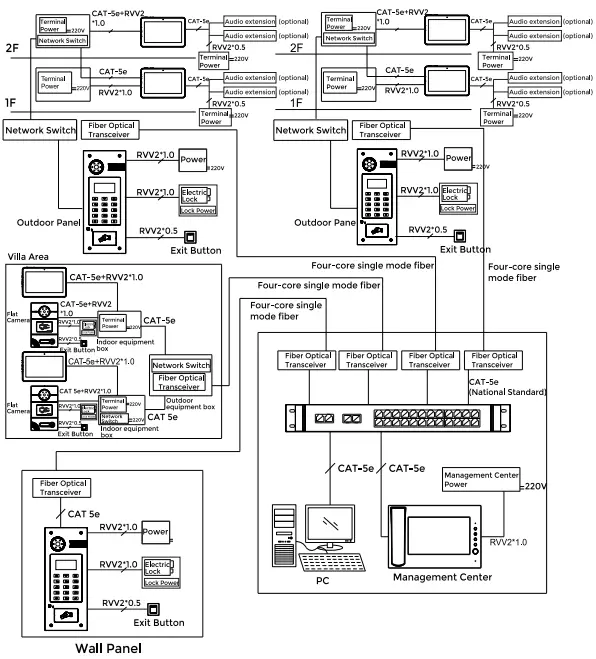 SYSTEM CONFIGURATION