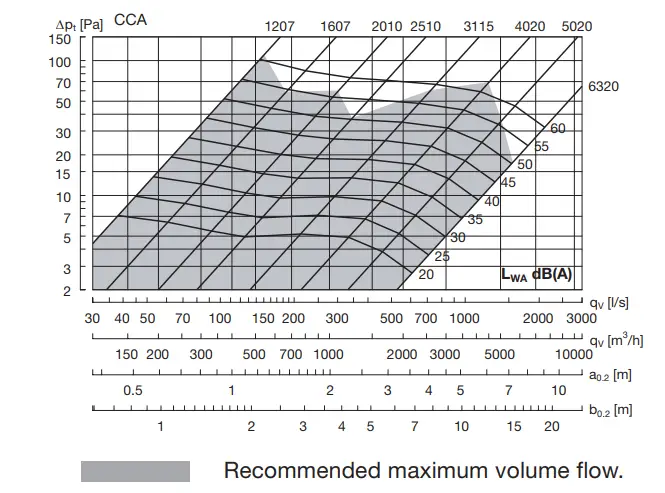 Lindab-CCA-Circular-Air-Diffuser-3