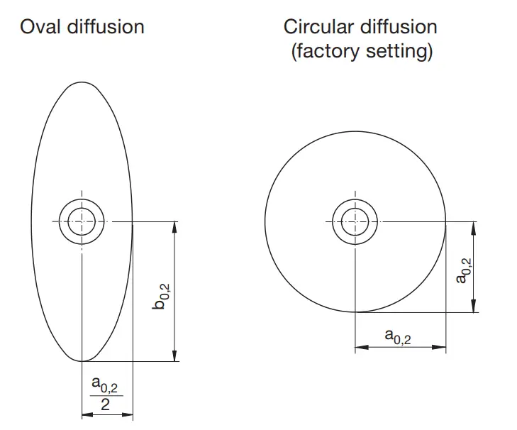 Lindab-CCA-Circular-Air-Diffuser-5