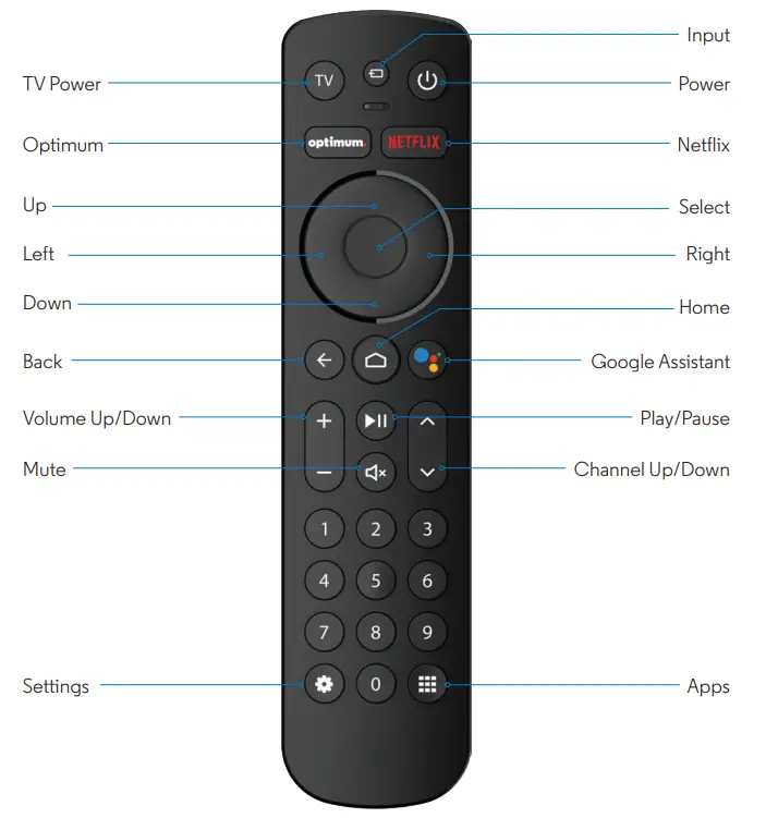 Sagemcom Optimum Stream Remote - remote