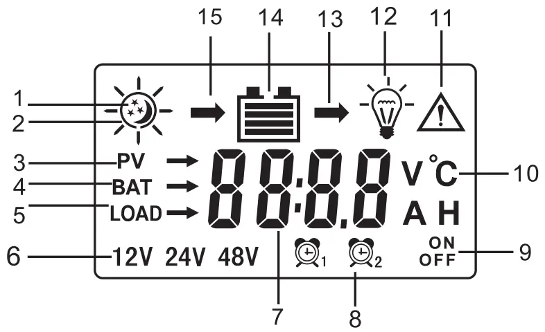 FEATURE OF LCD