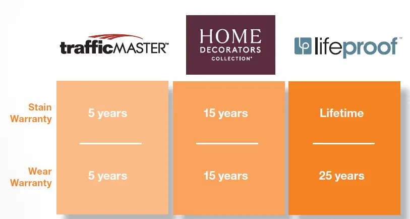 Homedepot-CARPET-BUYING-fig-1