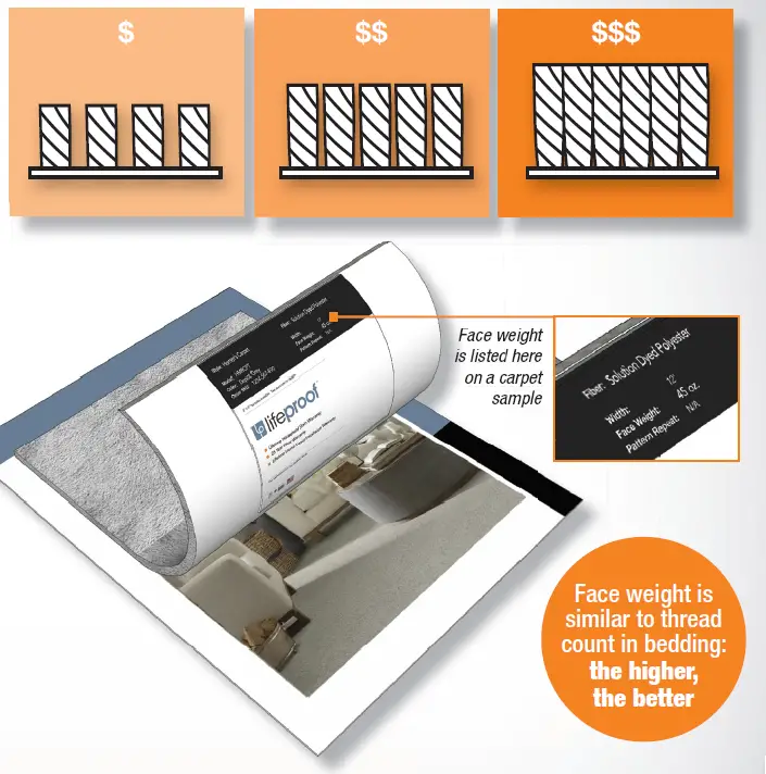 Homedepot-CARPET-BUYING-fig-3