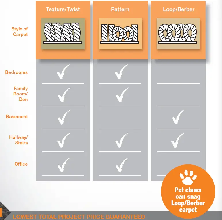 Homedepot-CARPET-BUYING-fig-4