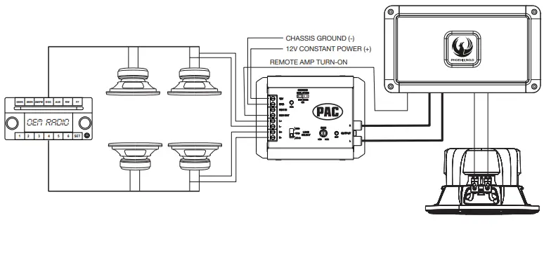 PAC LPA-1.2 2 Channel Line-Output Converter-fig2