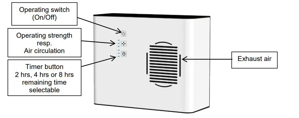 Aktobis AG WDH-626L Air Purifier - Figure 1