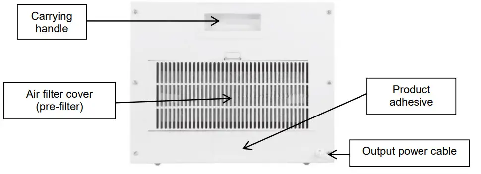Aktobis AG WDH-626L Air Purifier - Figure 2