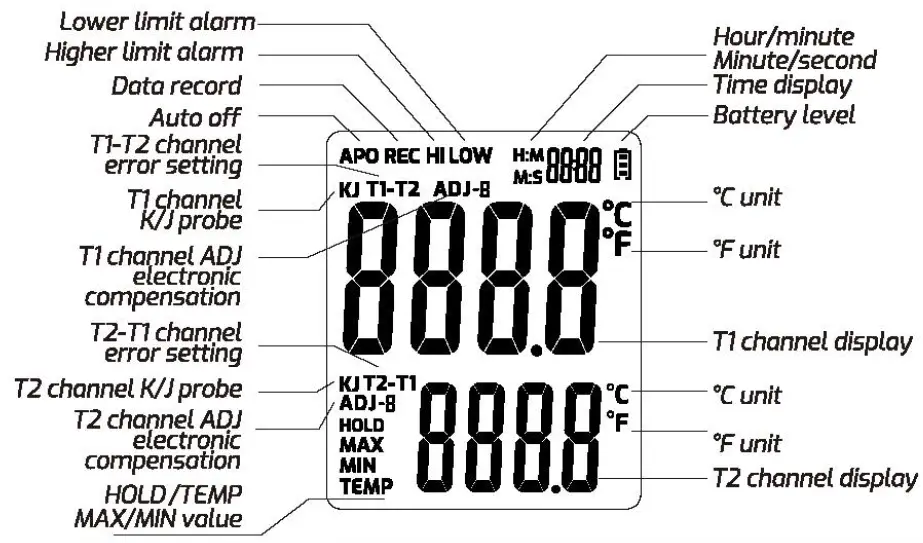 TRSi TA612A Temperature Meter 1