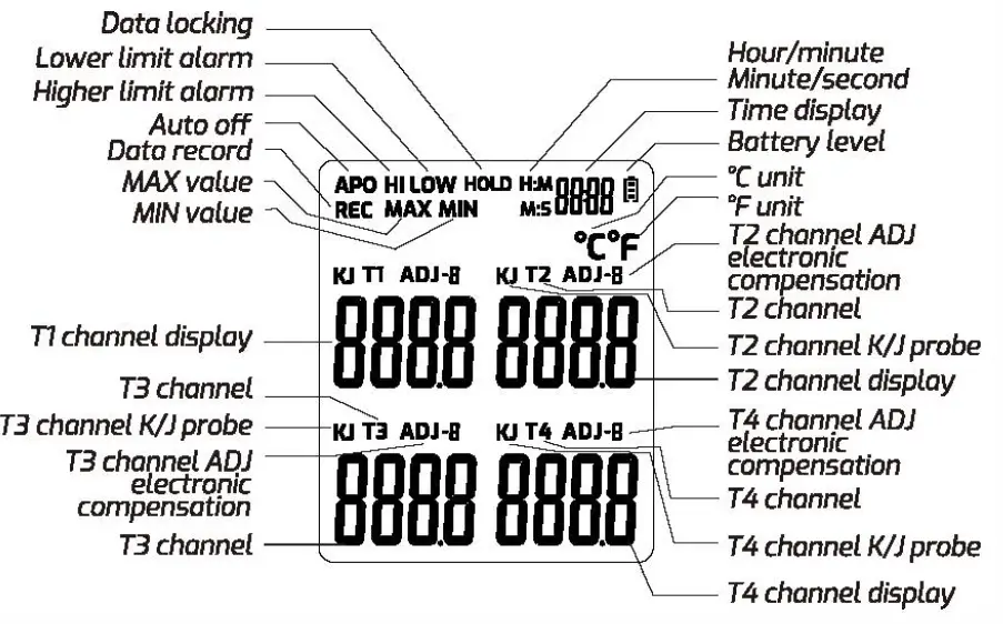 TRSi TA612A Temperature Meter 2