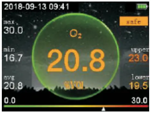 Measurement Interface