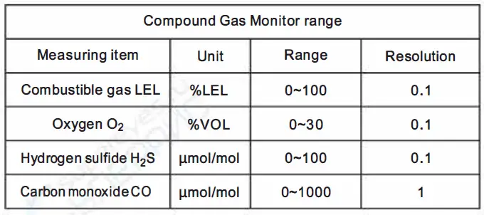 wintact WT8811 Compound Gas Monitor fig (2)