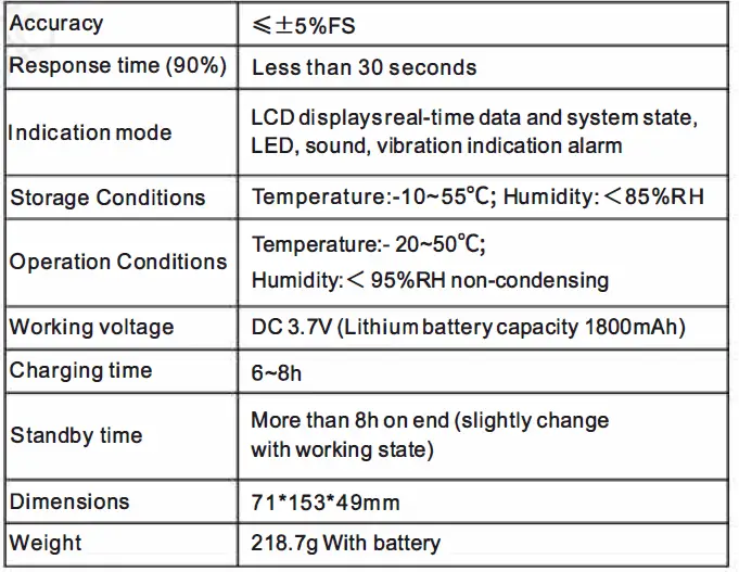 wintact WT8811 Compound Gas Monitor fig (3)