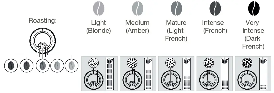 KRUPS-EA875-Intuition-Preference-Coffee-Machine-33