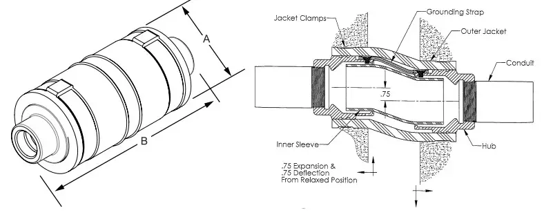 EATON CRS-H XD5 HDG 1 XD Deflection Couplings - Figure 2