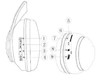 SPIDER MAN Bluetooth Wireless Stereo Headphones- fig