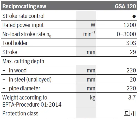 BOSCH-GSA-120-Professional-Reciprocating-Saw-fig-10
