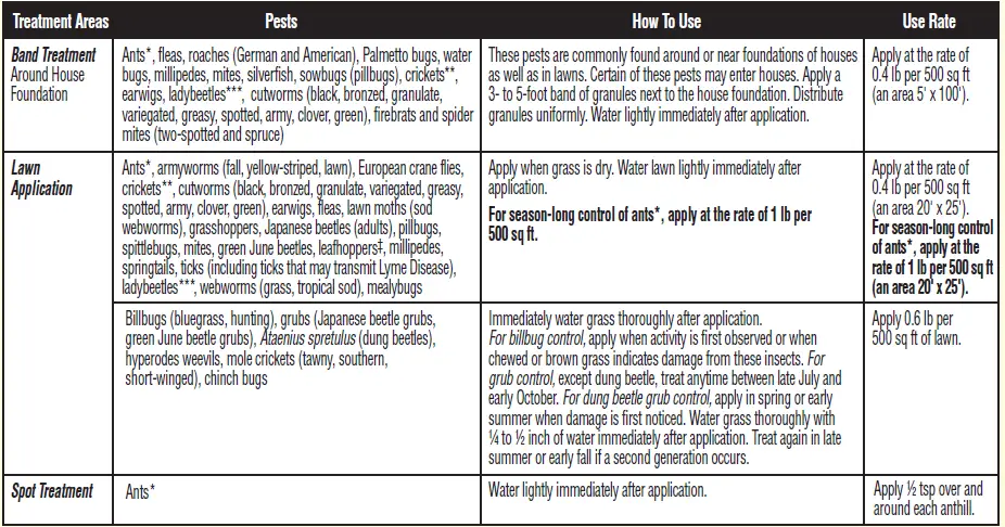 spectracide TRIAZICIDE INSECT KILLER for lawn 1