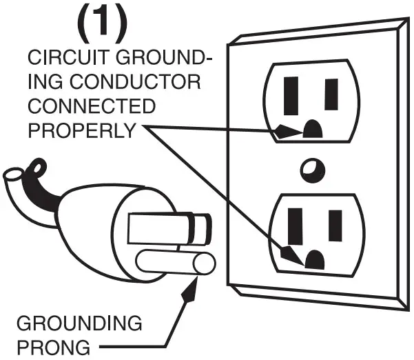 Grounding instruction
