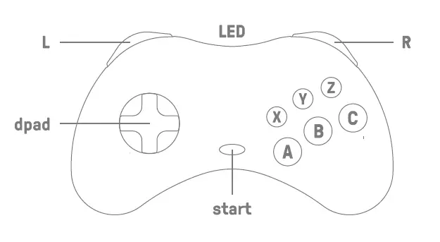 Controller Mode Diagram