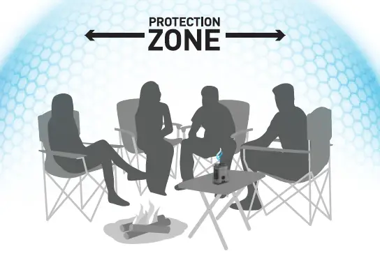 PROTECTION Zone