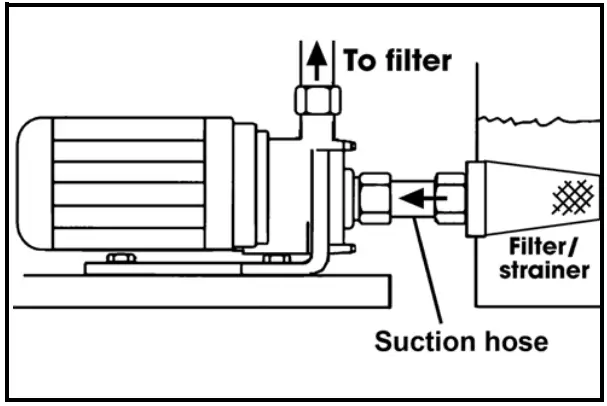Clarke BIP 1000 1 Inch Electric Water Pump - FIGURE 5