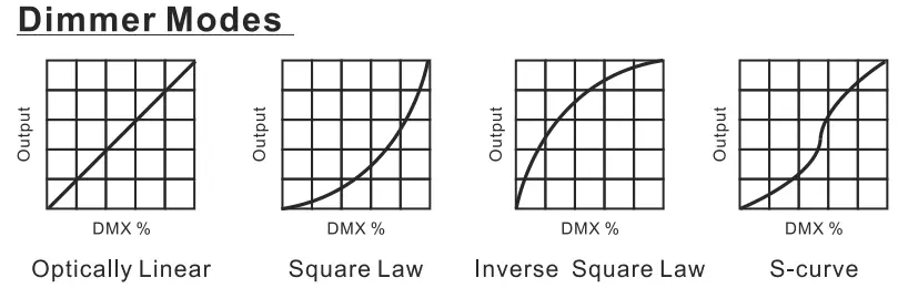 ACME TV Light Panel 1000 Spotlight - Curve Setting
