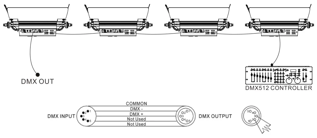 ACME TV Light Panel 1000 Spotlight - DMX512 Connection
