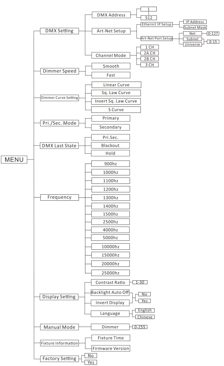 ACME TV Light Panel 1000 Spotlight - Diagram