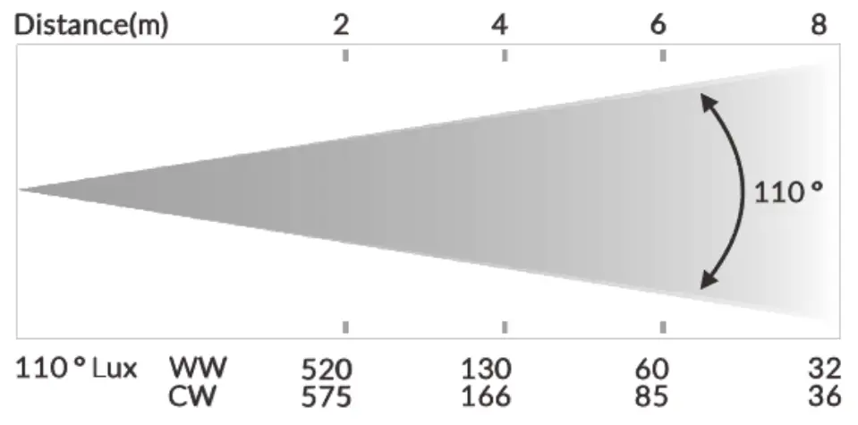 ACME TV Light Panel 1000 Spotlight - Photometric Diagram