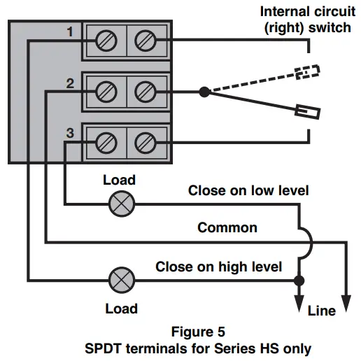 MAGNETROL Series HS Electric Switch Mechanisms and Housings -- fig 2