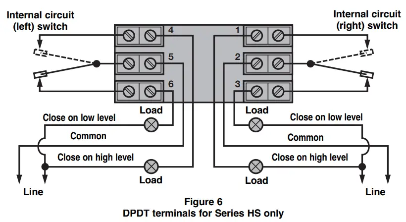MAGNETROL Series HS Electric Switch Mechanisms and Housings -- fig 3