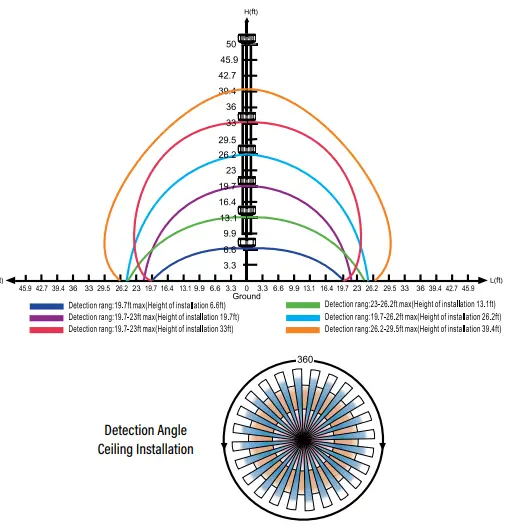 Sunco PRE-88845 Bi-Level, Motion and Daylight Harvest Microwave Sensor-fig2