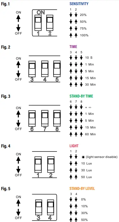 Sunco PRE-88845 Bi-Level, Motion and Daylight Harvest Microwave Sensor-fig5