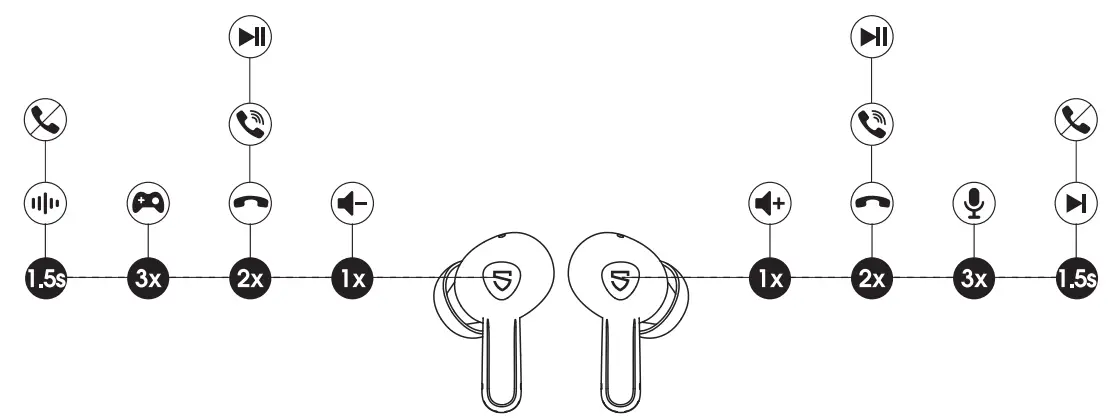 SOUNDPEATS Air3 Pro Earbuds - fig 4