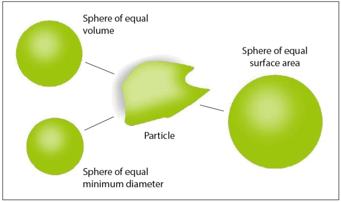 HORIBA AN230 A Guide to D values in the Pharmaceutical Industry -