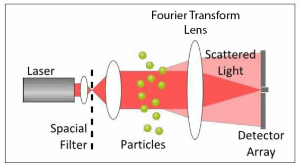 HORIBA AN230 A Guide to D values in the Pharmaceutical Industry - solid dose formulation